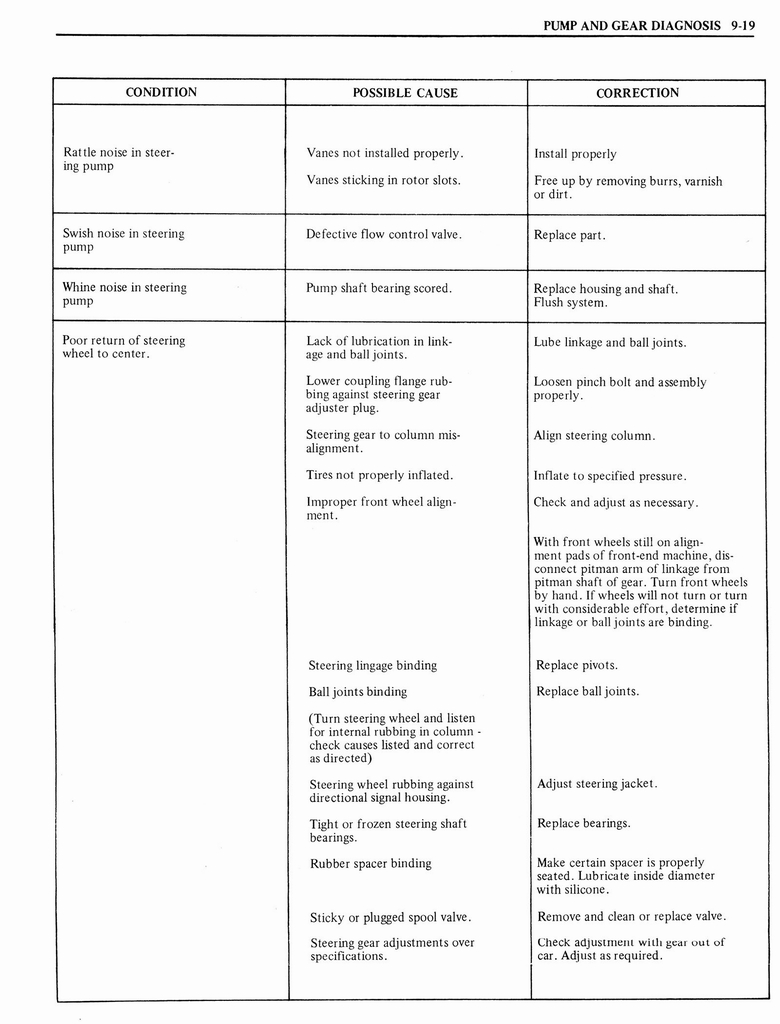 n_1976 Oldsmobile Shop Manual 0979.jpg